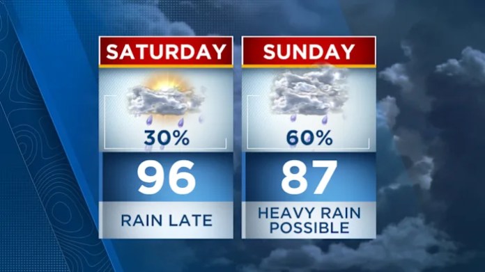 LATEST UPDATE: Heavy rainfall for some this weekend