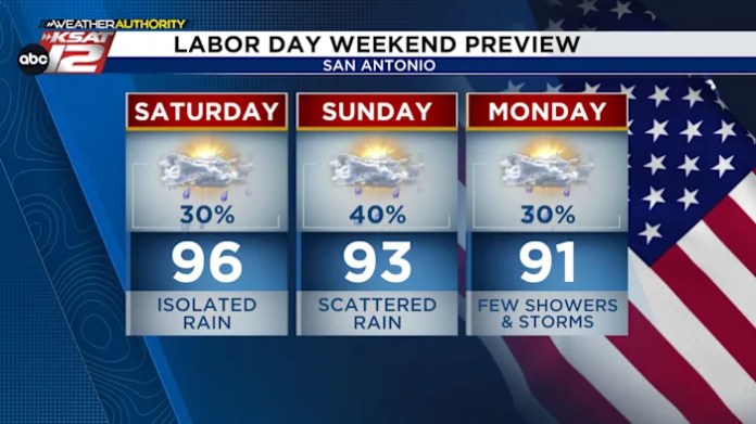 Spotty rain today & an update to the Labor Day weekend forecast
