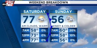 Friday fog and a weekend cold front