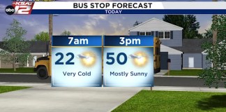 Another very cold morning, frost possible