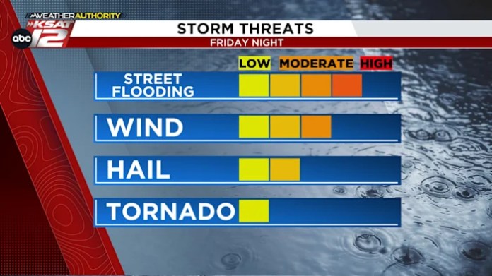 Here’s the timeline for storms tonight
