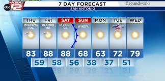 Near-record highs, then a Sunday plunge