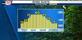 Update: Chance of storms today, gusty winds tonight, and a near-freeze early Sunday