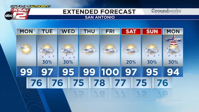 Front gets just close enough to give us a small rain chance this week