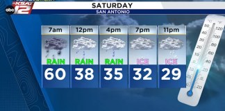 WEEKEND UPDATE FOR SAN ANTONIO: Cold rain changing to ice