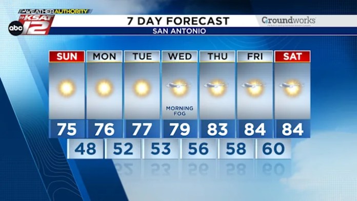 THIS WEEK: Beautiful & gradually warmer each day