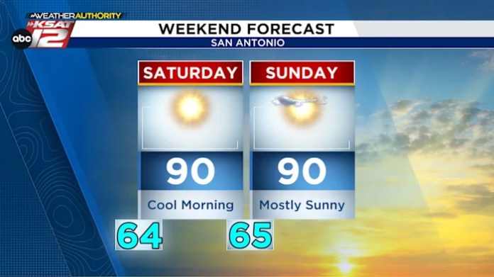 Weekend preview: cool mornings, lots of sun
