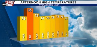 Starting 2026 warmer than average