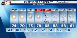 Gradually warming, breeze may increase mountain cedar count