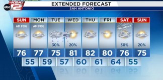 Warm Stretch Continues Across South‑Central Texas