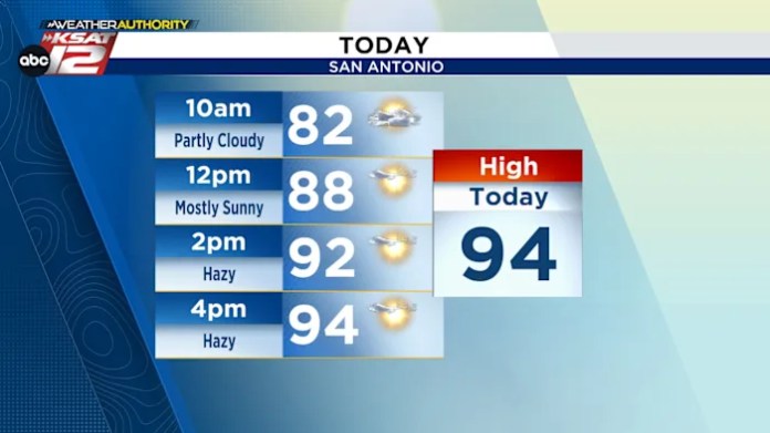 Saharan dust, weekend rain chances