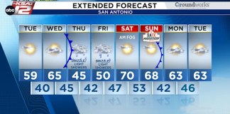 Sunshine is back, for now. Cold, rainy conditions return Thursday