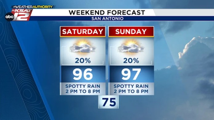 Spotty weekend rain and a look ahead to a rare August cool front for Texas