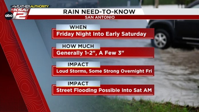 Friday night’s storm chances coming into focus