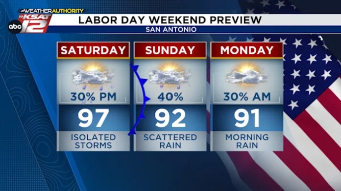 Early season front arrives this weekend, scattered rain possible