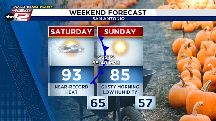 WEEKEND FORECAST: Near-record heat Saturday, windy cool front Sunday WEEKEND FORECAST: Near-record heat Saturday, windy cool front Sunday