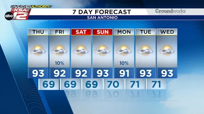 A quick note about air quality, otherwise, we are on cruise control