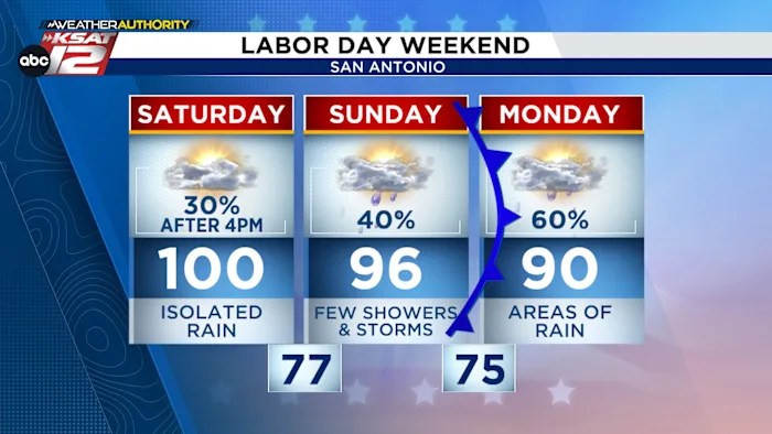 LABOR DAY WEEKEND FORECAST: Dodging a few downpours LABOR DAY WEEKEND FORECAST: Dodging a few downpours