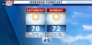 Weekend offers plenty of sunshine for outdoor plans