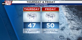 Lots of weather changes over the next 36 hours