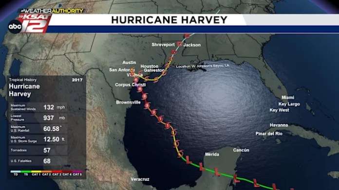 Eight Years Later: Remembering Hurricane Harvey’s impact on the Texas Coast