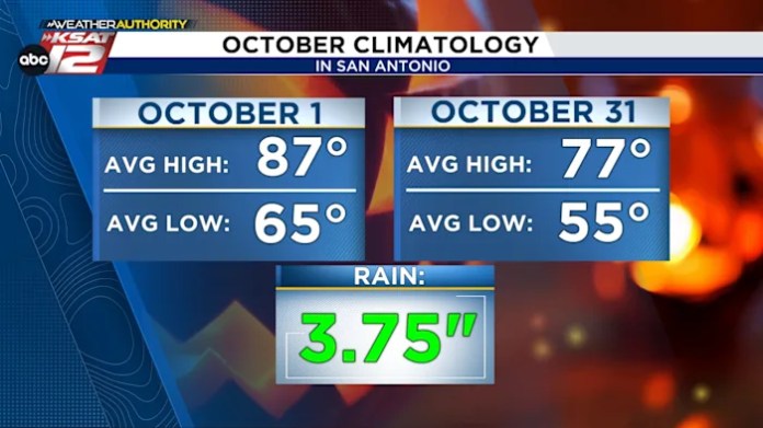 Hello October! Where’s the cool air?