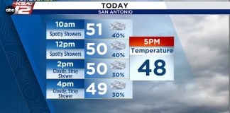 Gradually turning colder today, staying damp