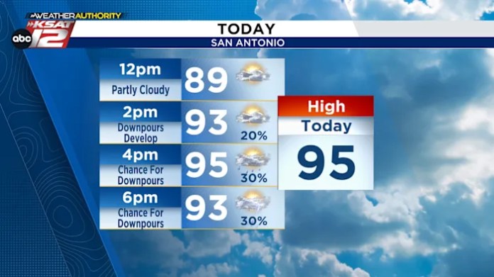 Our active pattern is winding down, still some chances today