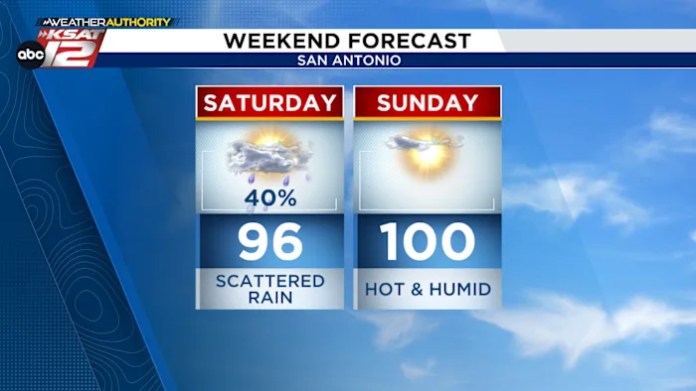 Tropical moisture brings scattered rain Saturday
