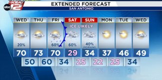 WINTER WEATHER TIMELINE: What to expect this weekend in San Antonio and the Hill Country