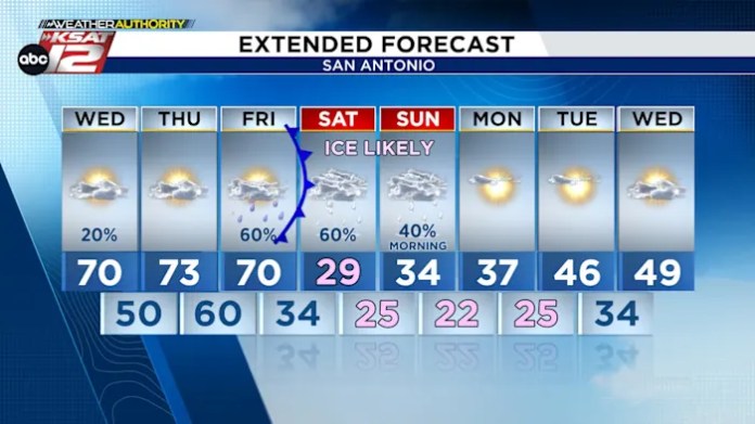 WINTER WEATHER TIMELINE: What to expect this weekend in San Antonio and the Hill Country WINTER WEATHER TIMELINE: What to expect this weekend in San Antonio and the Hill Country