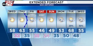 Cold front to bring freezing temps back to South Central Texas