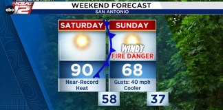 WEEKEND FORECAST: 50-degree temperature drop from Saturday afternoon to Monday morning