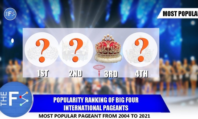Most Popular Major International Beauty Pageant | Popularity Ranking (2004 – 2021) Most Popular Major International Beauty Pageant | Popularity Ranking (2004 – 2021)