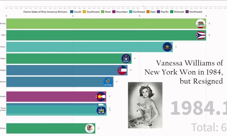Home States of the Miss America Pageant Winners – Year by Year Home States of the Miss America Pageant Winners – Year by Year