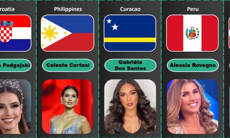 Miss Universe 2022 contestants | 55 representatives Miss Universe 2022 contestants | 55 representatives