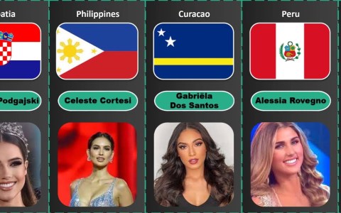 Miss Universe 2022 contestants | 55 representatives Miss Universe 2022 contestants | 55 representatives