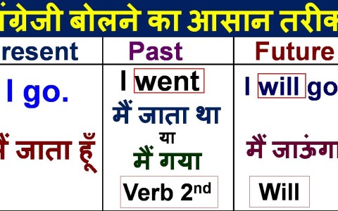 वाक्य को Past तथा Future tense में बदलना सीखें/ How to Translate Hindi sentence to English वाक्य को Past तथा Future tense में बदलना सीखें/ How to Translate Hindi sentence to English