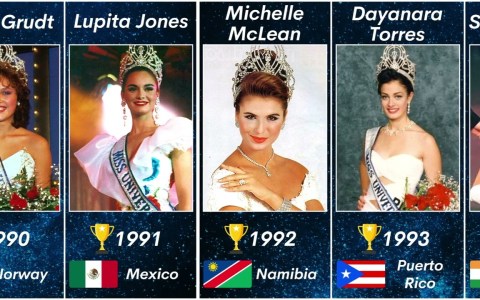 Miss Universe Winners (1952 – 2022) Miss Universe Winners (1952 – 2022)