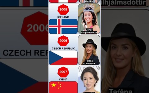 The Complete List of Miss World Winners (1951 2021) || Data Timeline Comparison The Complete List of Miss World Winners (1951 2021) || Data Timeline Comparison
