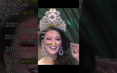 Miss Earth Vietnam winners from 2015 to 2023 #beautyqueen #missearth Miss Earth Vietnam winners from 2015 to 2023 #beautyqueen #missearth