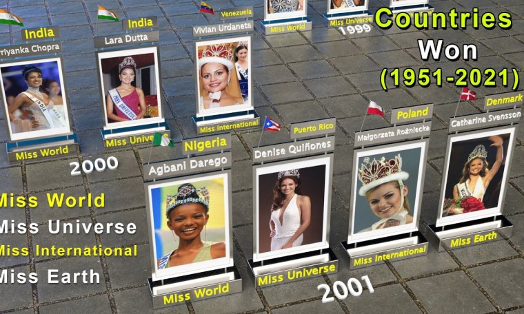Big Four international beauty pageants Winners Timeline | Miss World, Universe, International, Earth Big Four international beauty pageants Winners Timeline | Miss World, Universe, International, Earth