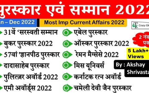 Current Affairs 2022 : महत्वपूर्ण पुरस्कार एवं सम्मान 2022 | Awards and Honours 2022-Crazy Gk Trick Current Affairs 2022 : महत्वपूर्ण पुरस्कार एवं सम्मान 2022 | Awards and Honours 2022-Crazy Gk Trick