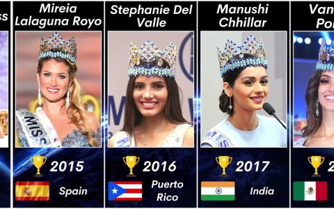 Miss World Winners (1951 – 2022) Miss World Winners (1951 – 2022)