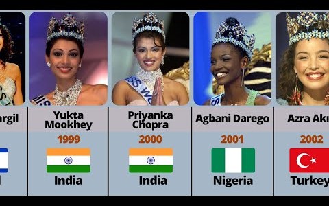 Miss world winner (1951 – 2021) Miss world winner (1951 – 2021)