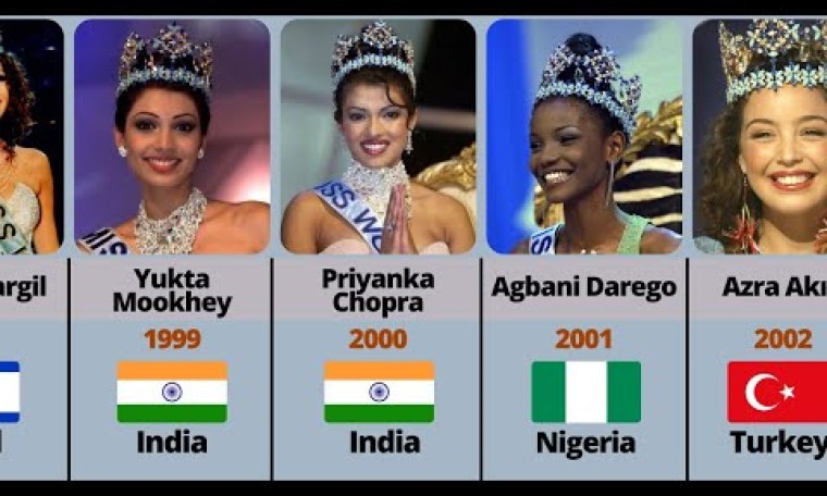 Miss world winner (1951 – 2021) Miss world winner (1951 – 2021)