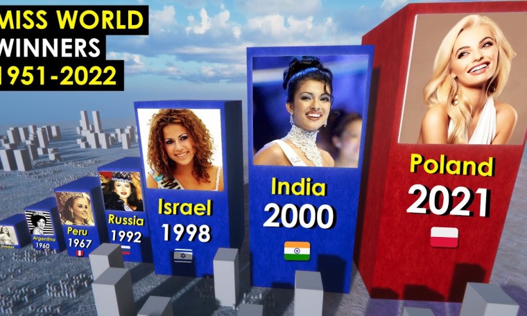 All MISS WORLD Winners 1951-2022 All MISS WORLD Winners 1951-2022
