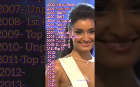 Miss World India From 2000 – 2021 #missindia #missworld #bollywood Miss World India From 2000 – 2021 #missindia #missworld #bollywood
