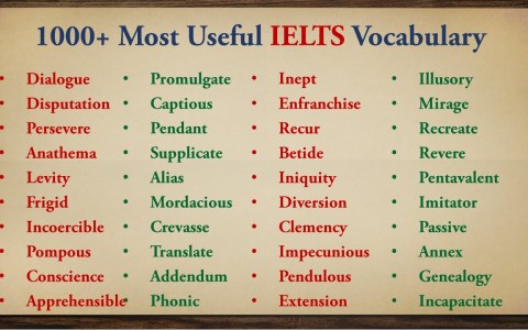 1000+ Most Important IELTS Vocabulary Words | Enhance Your English Skills 1000+ Most Important IELTS Vocabulary Words | Enhance Your English Skills