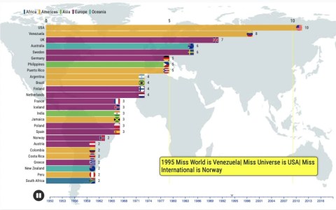 Most Crowns on Big Four Beauty Pageants | Miss Universe, Miss World, Miss International, Miss Earth Most Crowns on Big Four Beauty Pageants | Miss Universe, Miss World, Miss International, Miss Earth